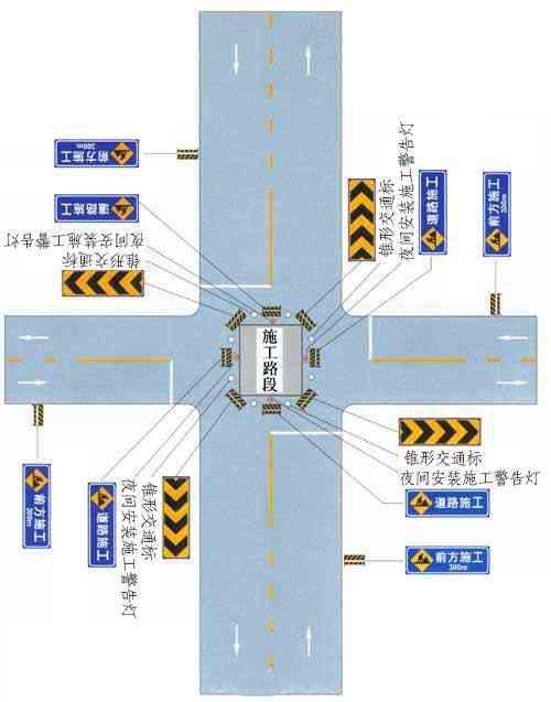 市区道路交叉口中心线附近施工时的设施布设例